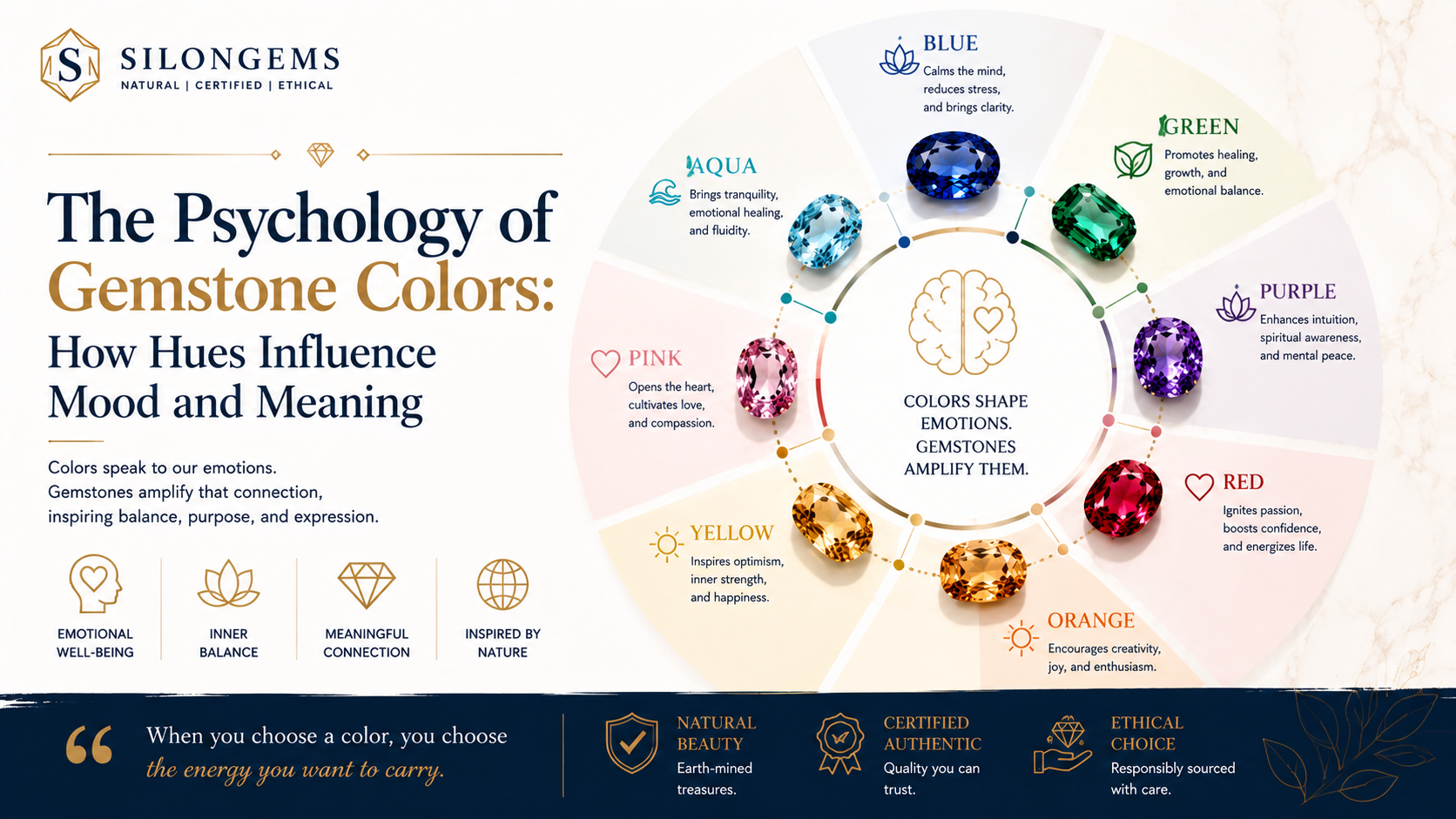 The Psychology of Gemstone Colors: How Hues Influence Mood and Meaning